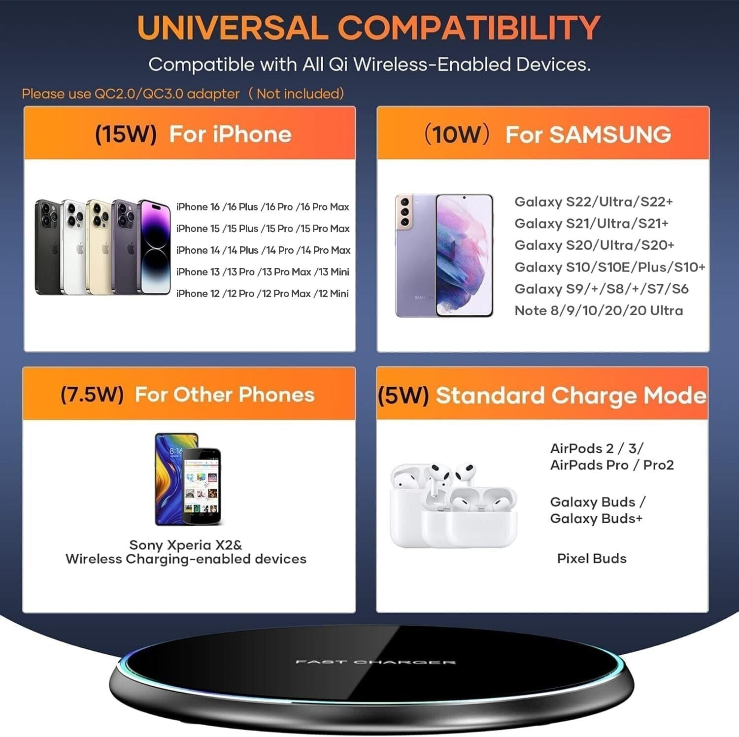 Fast Wireless Charger Charging Pad for Apple Iphone 16 & Samsung , Google Pixel